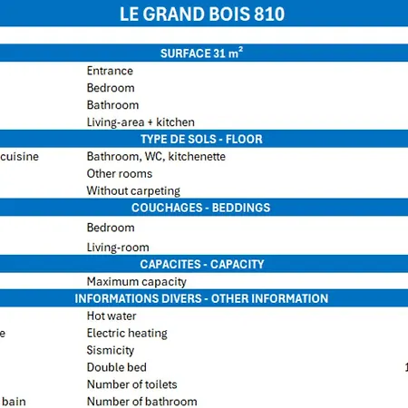 2 Pieces Confortables, Skis Aux Pieds, Proche Commerces
